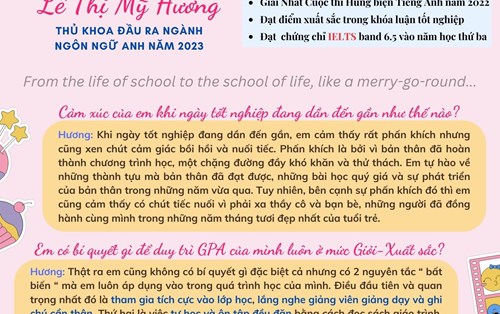 Vinh Danh SV Thủ Khoa Đầu Ra Ngành Ngôn Ngữ Anh Khoá 2019-2023 - SV Lê Thị Mỹ Hương